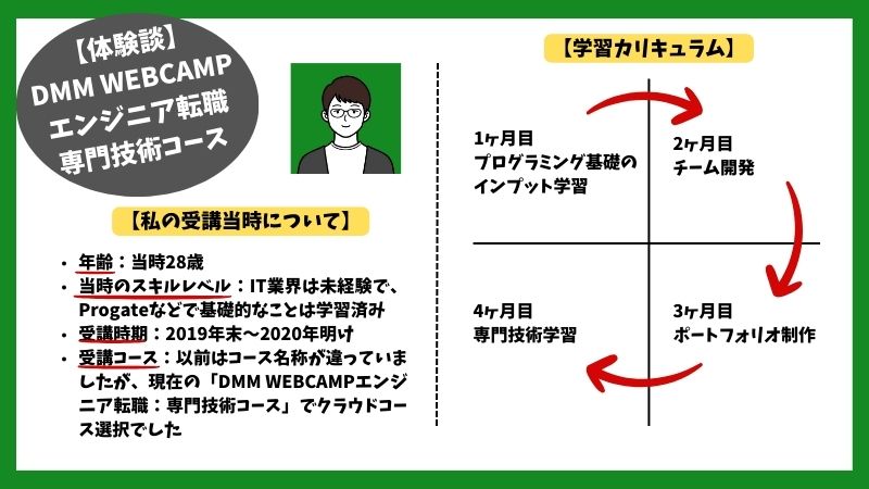 DMM WEBCAMPの体験談