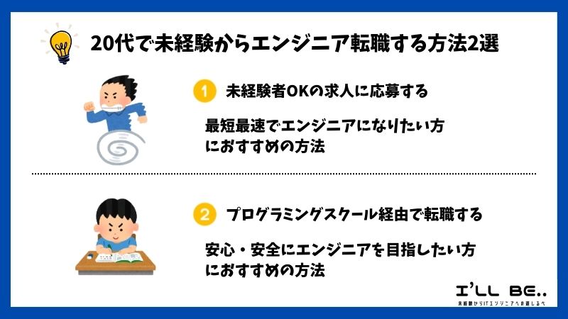 20代未経験からエンジニア転職する方法