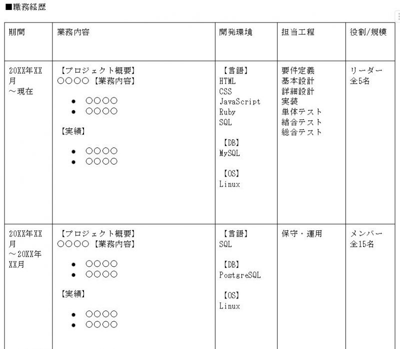 職務経歴