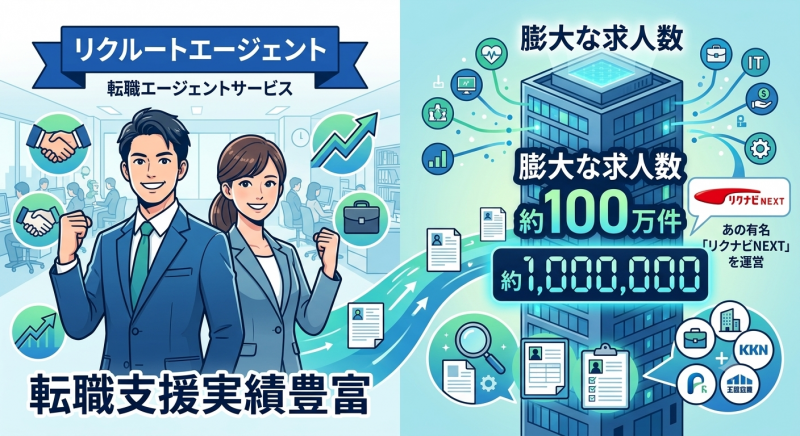 リクルートエージェントの特徴