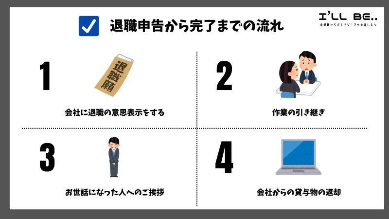 退職申告から完了までの流れ