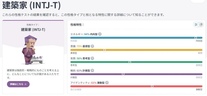 筆者のMBTI診断結果