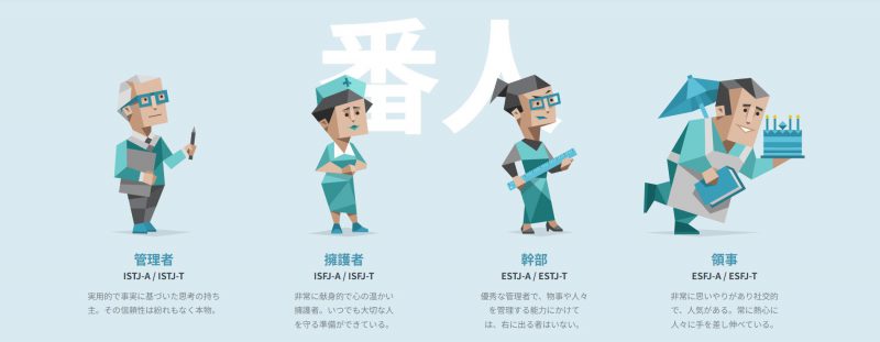 MBTI番人