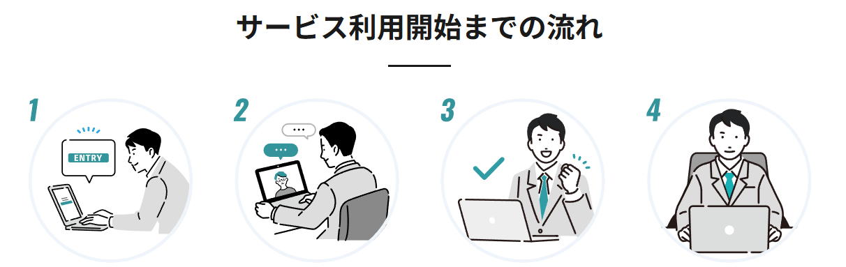 「DMM 生成AI CAMP 学び放題」の申込手順